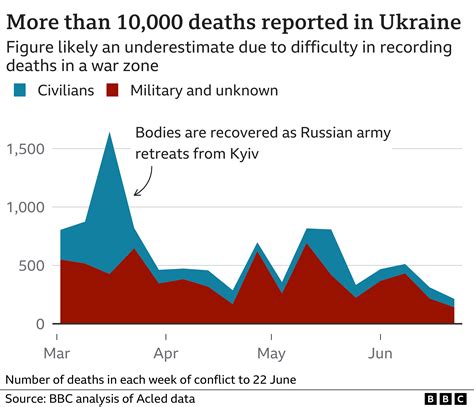 This was CNBCs live blog tracking developments on the war in Ukraine. . Ukraine war losses tracker